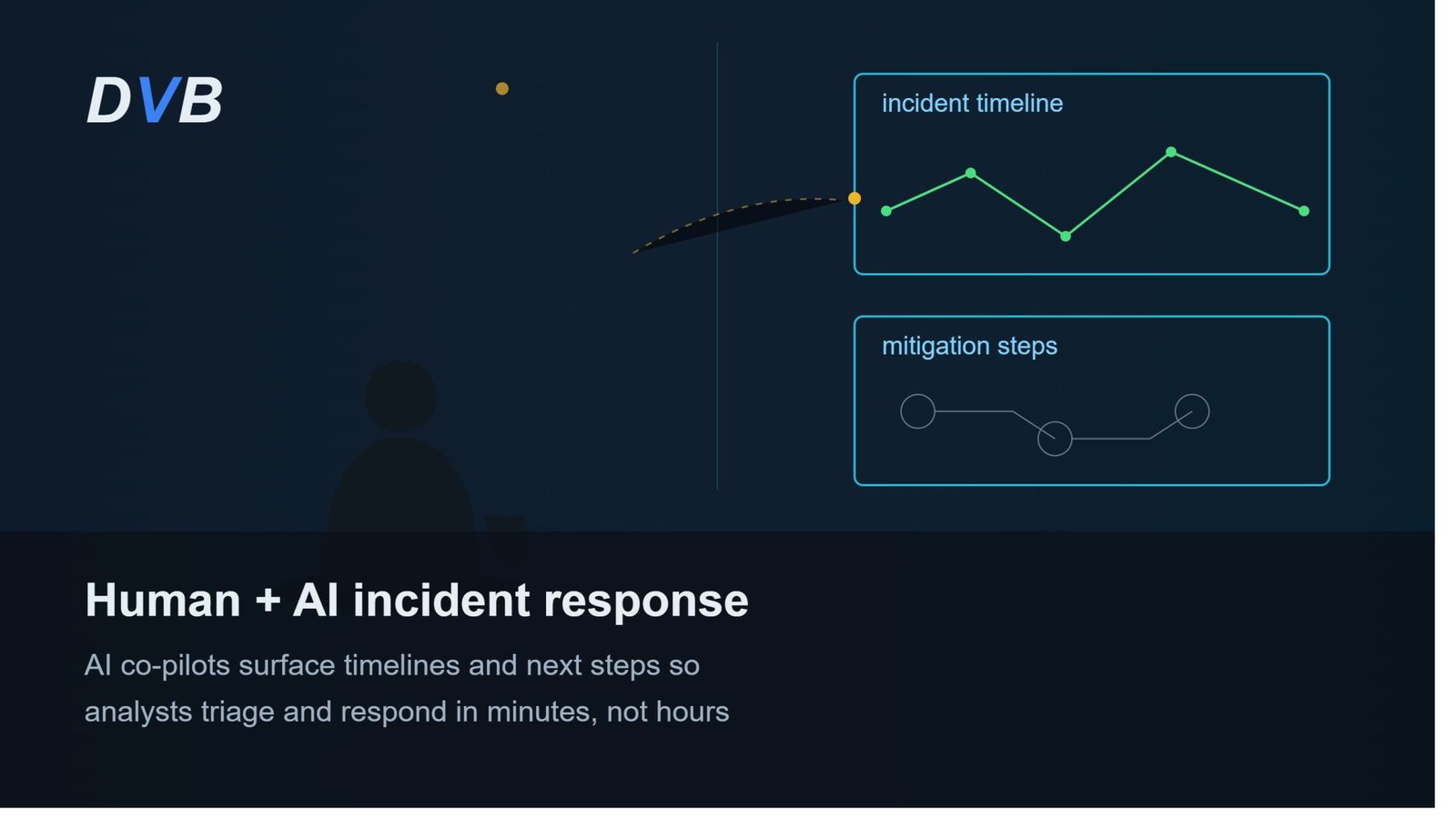 AI Security Program Implications: The Complete 2026 Enterprise Guide | DevBrid